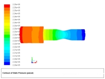 CFD - stress